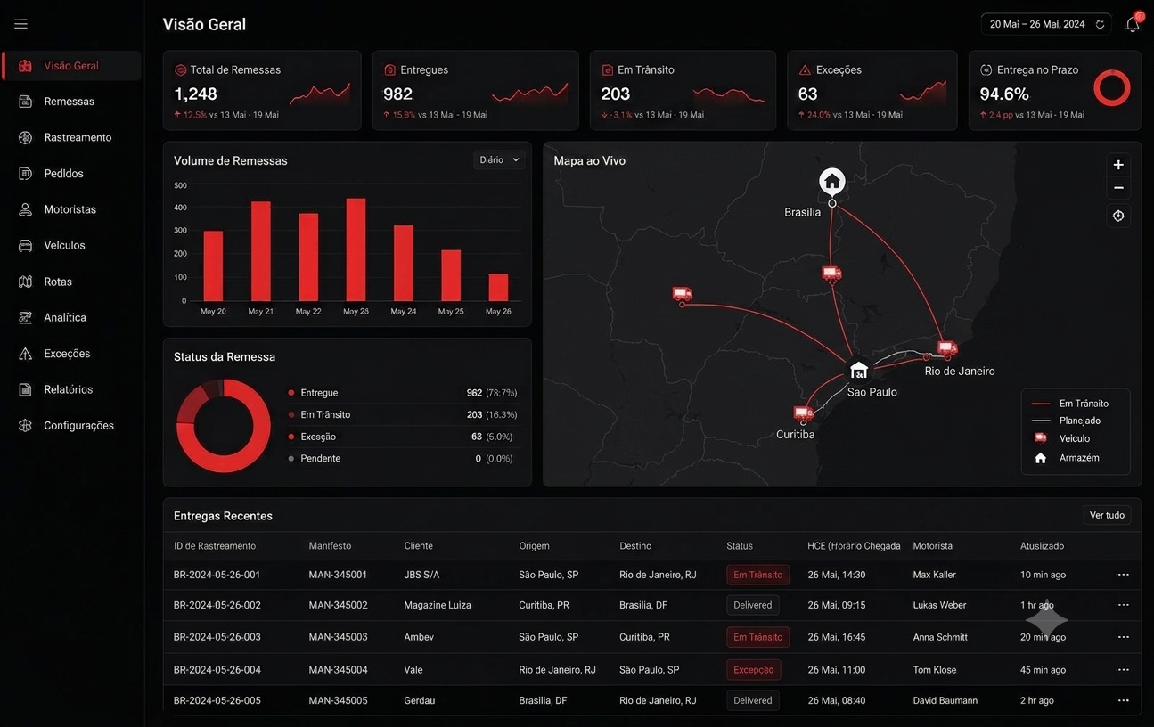 Dashboard exclusivo da LPS com rastreamento em tempo real e indicadores de entrega